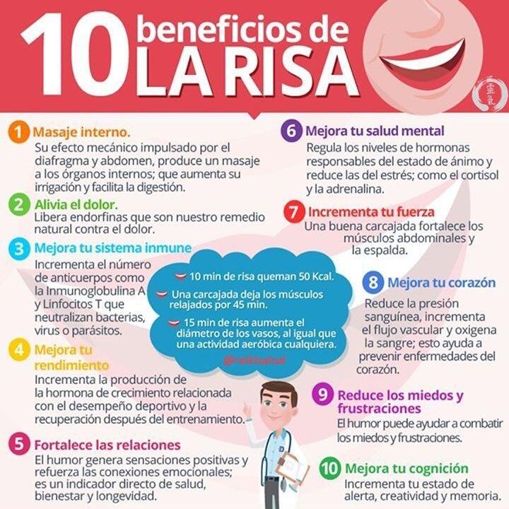 10 Beneficios de la RISA. Comparto con ustedes la magia detrás de la risa:😀La risa no solo nos alegra el alma, como diría el poeta, sino también, es capaz de mejorarnos la salud, así es, pues tiene una serie de beneficios, que nos hace decir, que la risa es el mejor remedio.1) Masaje interno. Su efecto mecánico impulsado por el diafragma y abdomen, produce un masaje a los órganos internos que aumenta su irrigación y facilita la digestión.2) Alivia el dolor.Libera endorfinas que son nuestro remedio natural contra el dolor.3) Mejor tu sistema inmuneIncrementa el número de anticuerpos como la inmunoglobulina A y Linfocitos T que neutralizan bacterias, virus y parásitos.4) Mejora tu rendimiento. Incrementa la producción de la hormona de crecimiento relaciona con el desempeño deportivo y la recuperación después del entrenamiento.5) Fortalece las relaciones. EL humor genera sensaciones positivas y refuerza las conexiones emocionales; es un indicador directo de salud, bienestar y longevidad.6)Mejora tu salud mental. Regula los niveles de hormonas responsables del estado de ánimo y reduce las del estrés; como el cortisol y la adrenalina.7) Incrementa tu fuerza. Una buena carcajada fortalece los músculos abdominales y la espalda.8) Mejora tu corazón. Reduce la presión sanguínea, incrementa el flujo vascular y oxigena la sangre; esto ayuda a mantener sano el corazón.9) Reduce los miedos y frustraciones. EL humor puede ayudar a combatir los miedos y frustraciones.10) Mejora tu cognición. Incrementa tu estado de alerta, creatividad y memoria.¿y Tú, cuando fue la última vez que REISTE?¿Con que frecuencias sonríes?¿Con quien sonríes más?️ Feliz viaje de auto descubrimiento y despertar.Casa Reiki y Salud, una caricia para el alma, ampliando el circulo de luz, promoviendo una vida de felicidad y bienestar.Gracias, gracias, gracias, Namaste, @dinopierini️ Comparte esta publicación con quien te vino a la mente cuando la leíste., Gracias, gracias gracias🌐 Página WEB: www.gReiki.com#reir #despertar #reikimaracaibo #reikizulia #reikivenezuela #reikisalud #totalcoherencia #reikisalud #smile