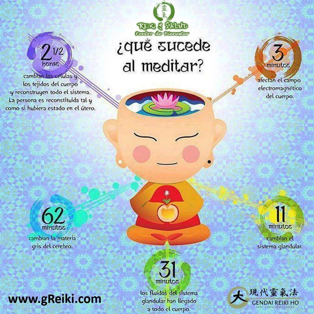 ¿Qué sucede al meditar?3 minutos afectan el campo electromagnético del cuerpo y aumenta nuestra vibración energética, eliminando el estrés.11 minutos, cambian el sistema glandular31 minutos, los fluidos del sistema glandular han llegado a todo el cuerpo62 minutos, cambian la materia gris del cerebro2 horas y media, cambian las células y los tejidos del cuerpo y reconstruyen todo el sistema. Si no puedes hacer meditaciones largar, te recomendamos un mínimo de 7 meditaciones (de 3 min), distribuidas en el día.A medida que vayas creando el hábito, podrás ir aumentando el tiempo de meditación, y con cada día de pasa, notarás pronto los resultados.La práctica de Reiki Ho, te ayuda a meditar y armonizar tu ser, en todos los planos. Son meditaciones sencillas, pero con un alto poder de sanación. Te invitamos a participar de nuestros cursos y aprender esta bella práctica.️ Feliz viaje de auto descubrimiento y despertar.Con toda la certeza que, si lo CREES, lo CREAS, compartimos desde Casa Reiki y Salud, un abrazo de luz, con la confianza de que Dios está con nosotros y somos uno con la conciencia universal.Casa Reiki y Salud, una caricia para el alma, ampliando el circulo de luz, promoviendo una vida de felicidad y bienestar.Gracias, gracias, gracias, Namaste, @dinopierini️ Comparte esta publicación con quien te vino a la mente cuando la leíste., Gracias, gracias gracias🌐 Página WEB: www.gReiki.com#despertar #reikimaracaibo #reikizulia #reikivenezuela #reikisalud #totalcoherencia #reikisalud #smile #bienestar #reiki