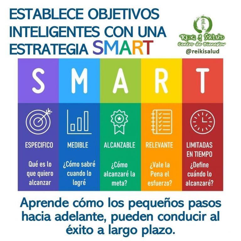 ESTABLECE OBJETIVOS INTELIGENTES CON UNA ESTRATEGIA SMART: Específicos, Medibles, Alcanzables, Relevantes, Limitado en el Tiempo.