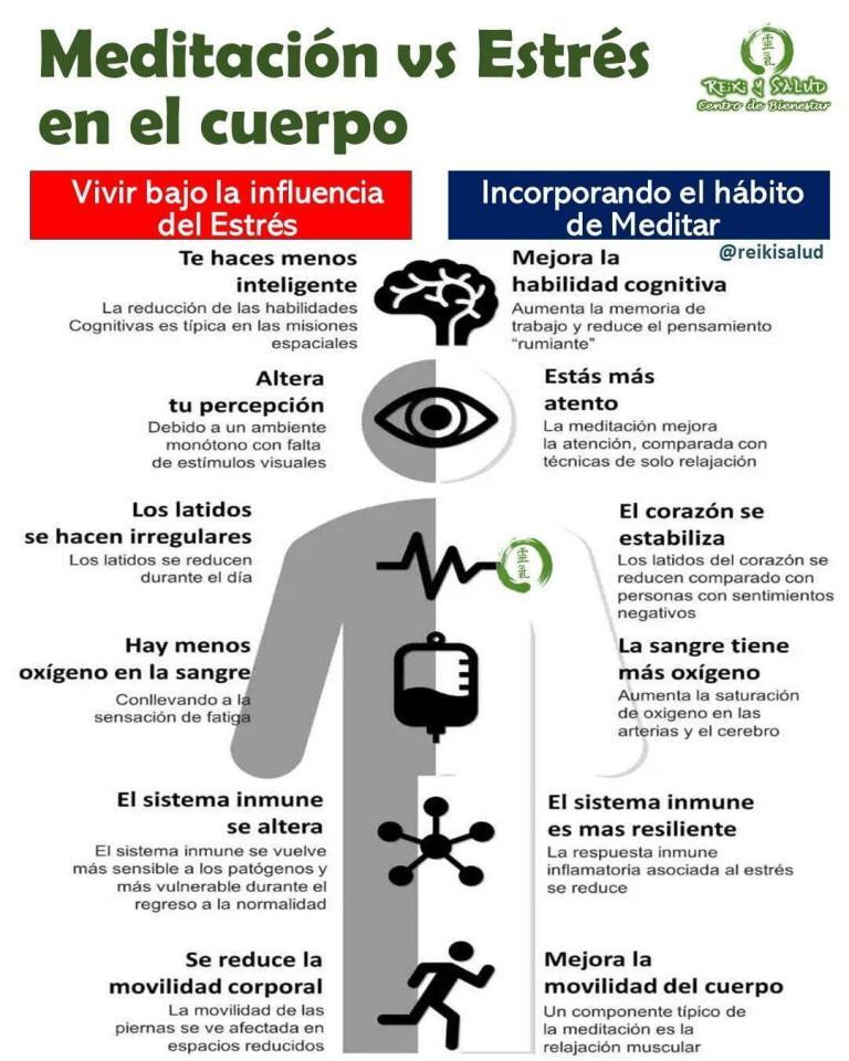 Una de las cosas interesantes acerca de estas prácticas ancestrales, incluida la meditación y Reiki,…