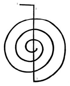 Chokurei 3 Cuestionario de Conocimientos de Gendai Reiki Ho (NIVEL OKUDEN)